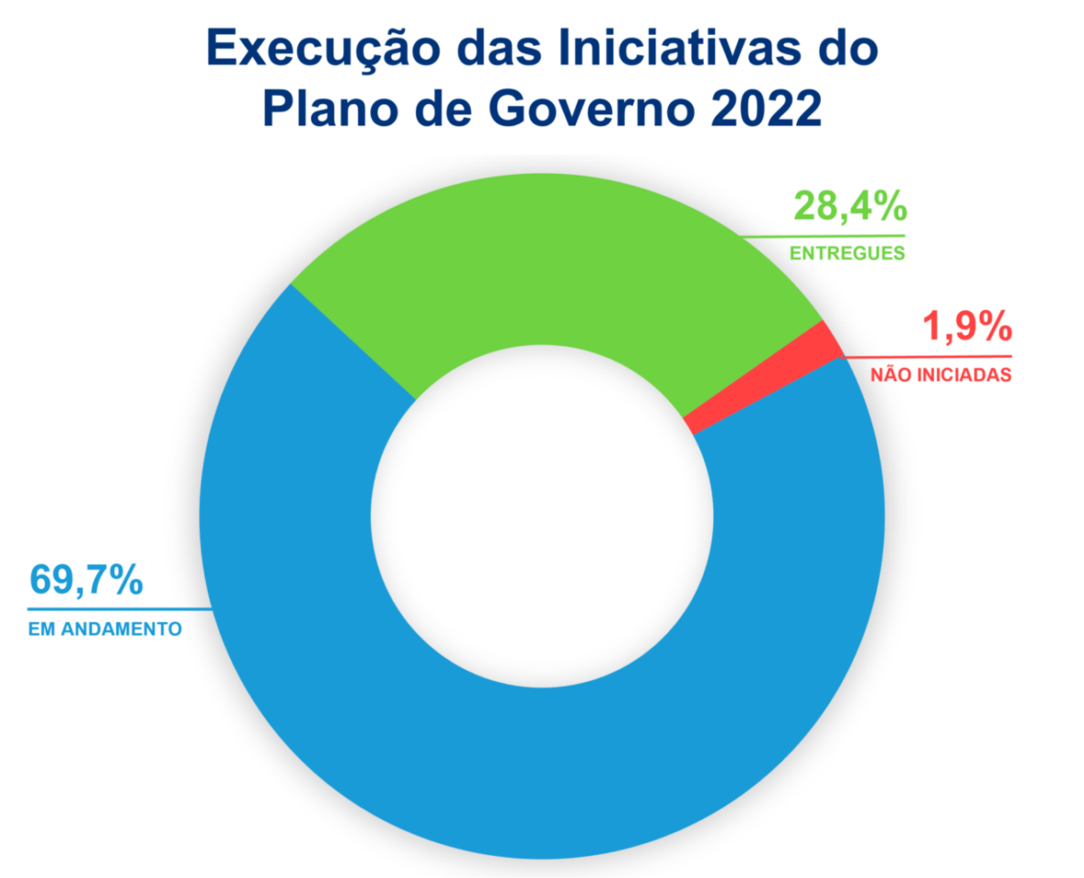 Plano de Governo 20212024 Plano de Governo