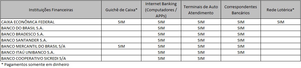 O atributo alt desta imagem está vazio. O nome do arquivo é instituicoes-financeiras-credenciadas-para-recebimento-de-impostos-taxas-e-demais-receitas-municipais-exceto-multas-de-transito.jpg