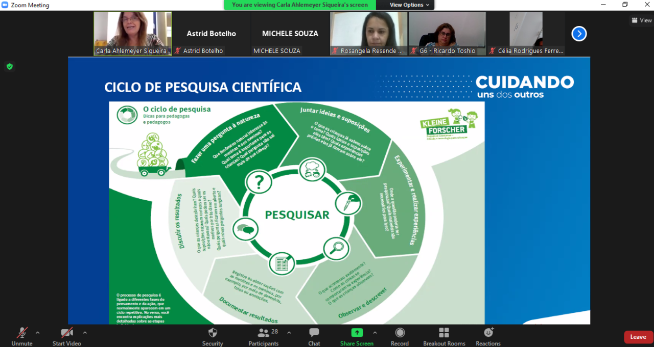 Imagem mostra reunião on-line com uma tela grande com apresentação e, na parte superior, imagens dos participantes